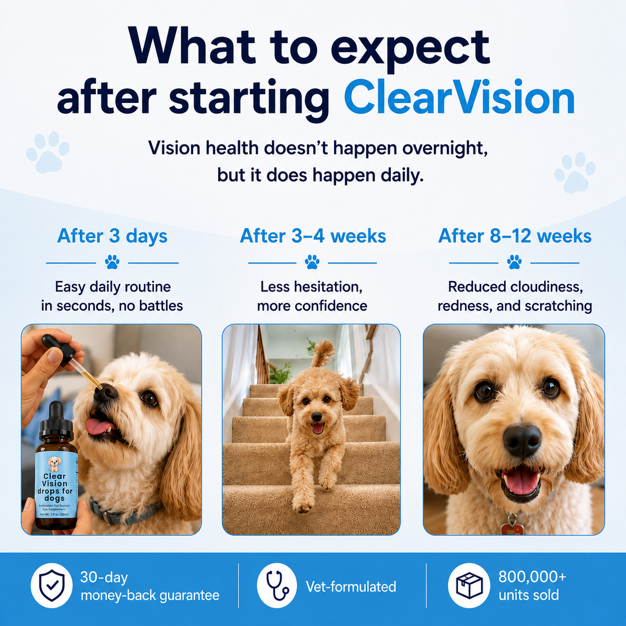 ClearVision drops daily eye support