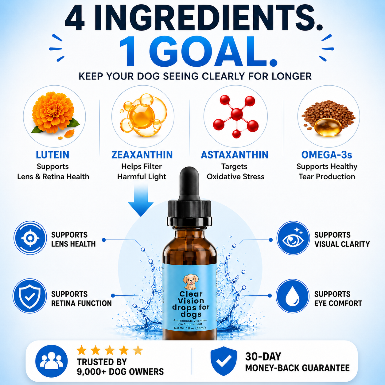 How to use ClearVision drops